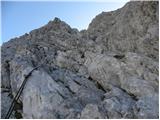 Rifugio Sorgenti del Piave - Monte Chiadenis